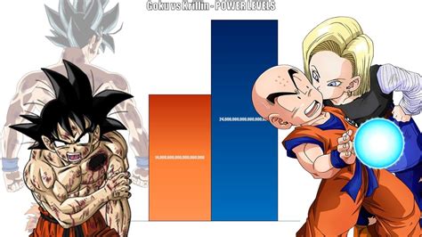 krillin vs.